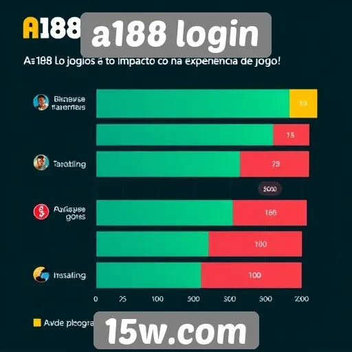 Desempenho de jogos no A188 Login analisado por usuários